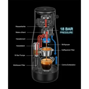 Technische Details der Reisekaffeemaschine mit Espresso Druck von 18 bar.