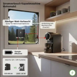 Illustration zum niedrigen Stromverbrauch für eine kleine kapselmaschine wohnmobil am Wechselrichter.