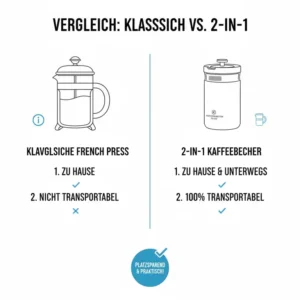 Vergleichsgrafik zwischen einer normalen Kaffeemaschine und dem french press kaffeebecher 2in1.