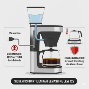 Grafik zur automatischen Abschaltung der kleinen Filter Kaffeemaschine 12V nach dem Brühvorgang.