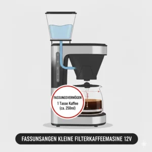 Illustration des Fassungsvermögens einer kleinen Filter Kaffeemaschine 12V für ca. 250ml Kaffee.